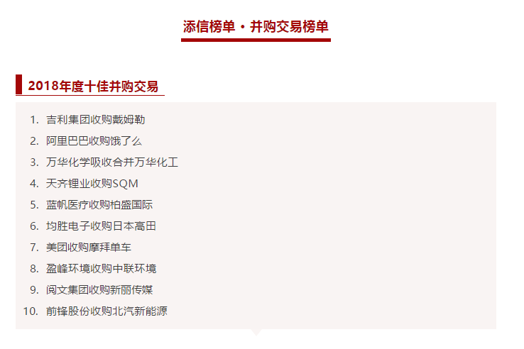 kaiyun开云环境收购中联环境被评为2018年度十佳并购交易！