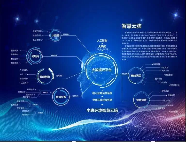 kaiyun开云环境环卫行业唯一入选“2020年湖南省省级工业互联网平台建设计划”