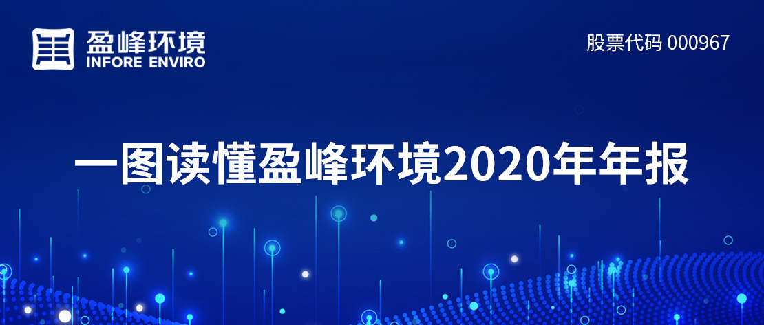 一图读懂kaiyun开云环境2020年年报